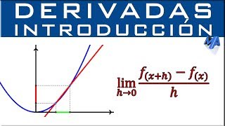 Qué es la derivada  Concepto de derivada [upl. by Drobman911]