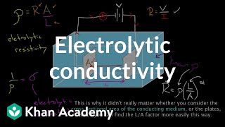 Electrolytic conductivity  Circuits  Physics  Khan Academy [upl. by Critta]