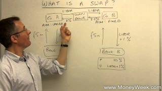 What is a swap  MoneyWeek Investment Tutorials [upl. by Hecklau]