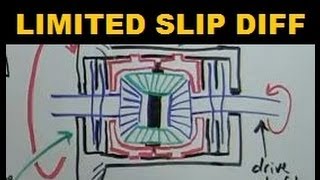 Limited Slip Differential  Explained [upl. by Richey]