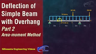 Part 2  Deflection of Simple Beam with Overhang Areamoment Method [upl. by Frodine765]