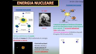 ENERGIA NUCLEARE fissione e fusione  radioattività centrale nucleare reattore ITER [upl. by Sheelagh]