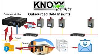 KnowNow  Step 3  Insights [upl. by Demetrius325]