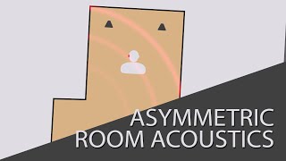 Room Acoustics Strategies for different room shapes [upl. by Maia415]