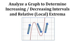 Ex Increasing  Decreasing  Relative Extrema from Analyzing a Graph [upl. by Dodds97]