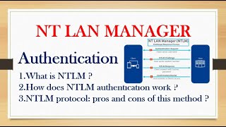 What is NTLM  How does NTLM authentication work  NTLM protocol pros and cons of this method [upl. by Nnylyram218]