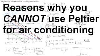 Reasons why you CANNOT use Peltier for air conditioning [upl. by Nivat]