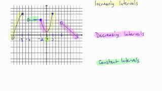 Intervals Where a Function is Increasing Decreasing or Constant [upl. by Elgar]