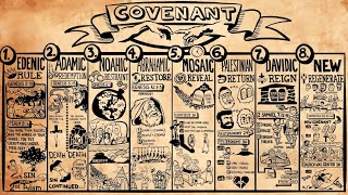 Biblical Covenants of God [upl. by Aivilys]