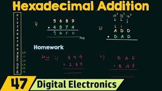 Hexadecimal Addition [upl. by Lauryn720]