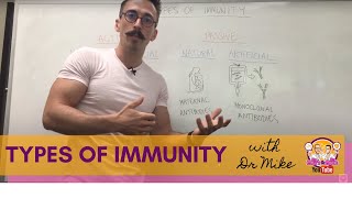 Four Types of Immunity [upl. by Ayn]