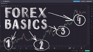 Forex Trading for Beginners [upl. by Sidman]