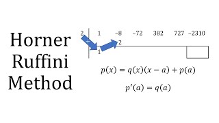 Horners Method [upl. by Wallack]